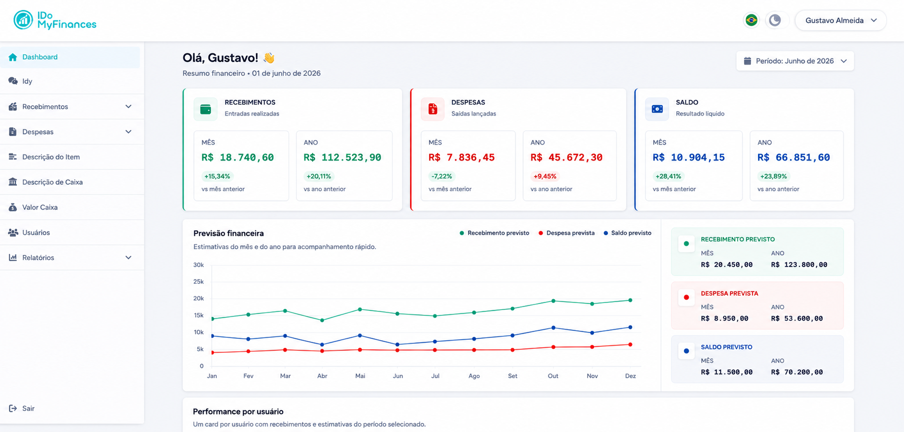 Dashboard real do IdoMyFinances